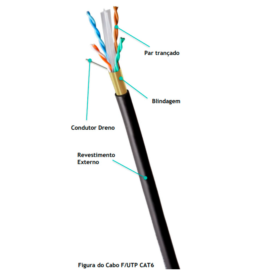 CABO F/UTP 23AWGX4P CAT6 100% COBRE BLINDADO CMX (INT/EXT) – PRETO — imagem 2