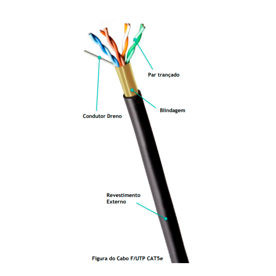 CABO F/UTP 24AWGX4P CAT5E 100% COBRE BLINDADO CM (INT/EXT) – PRETO — imagem 2