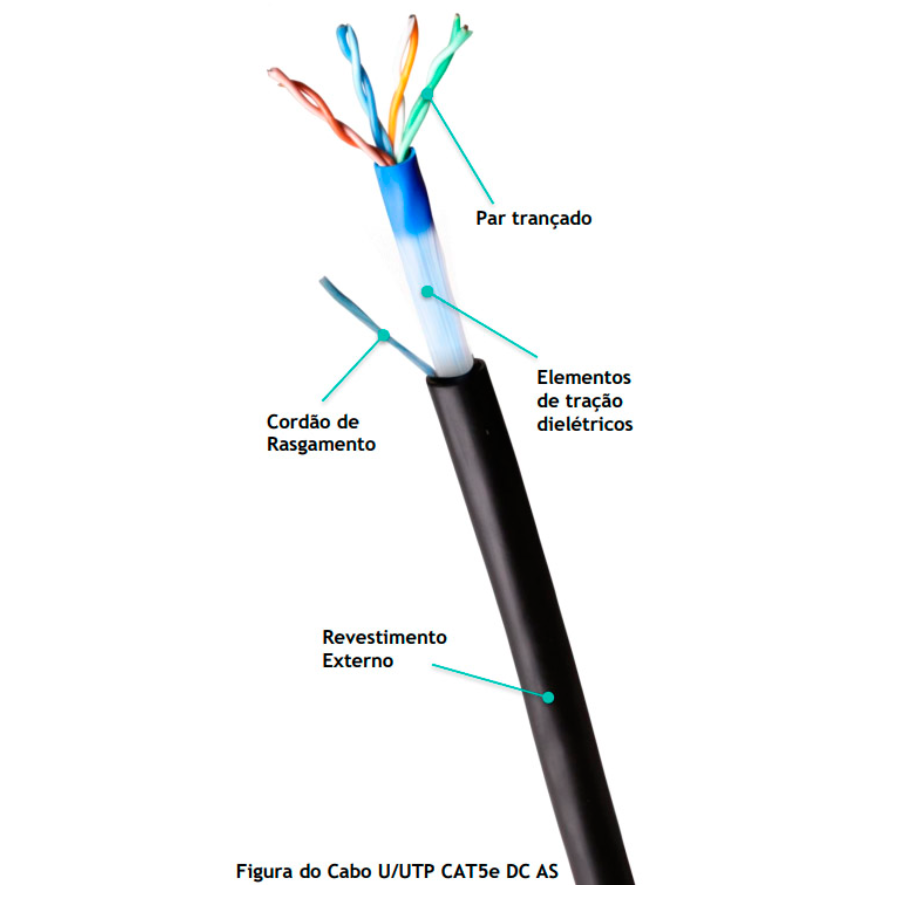 CABO LAN CAT5E 4PX24AWG DUPLA CAPA – PRETO — imagem 2
