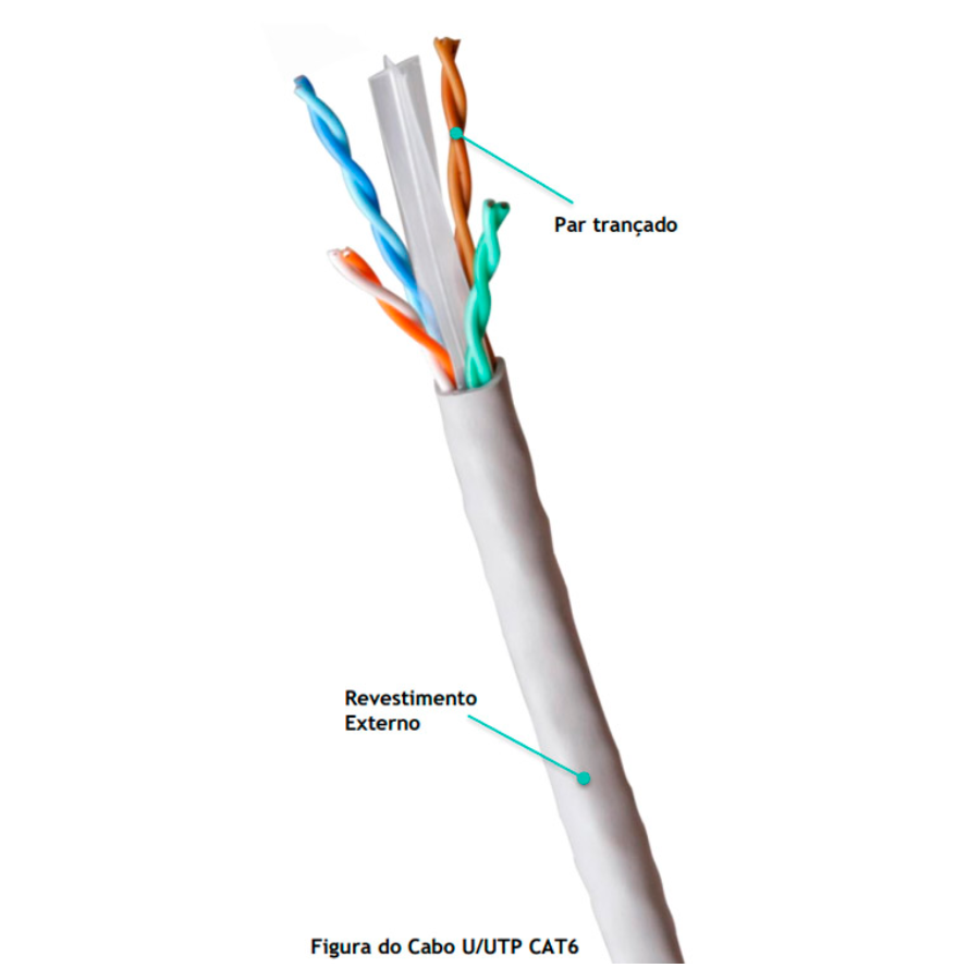 CABO LAN MAXX U/UTP 23AWG 4P CAT6 CMX — imagem 2