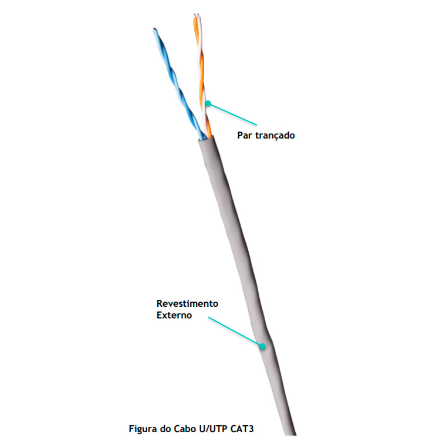 CABO LAN MAXX U/UTP 24AWG 2P CAT3 CM PRETO — imagem 2
