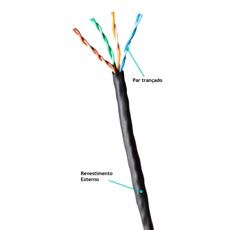 CABO LAN MAXX U/UTP 24AWG 4P CAT5E CMX — imagem 2