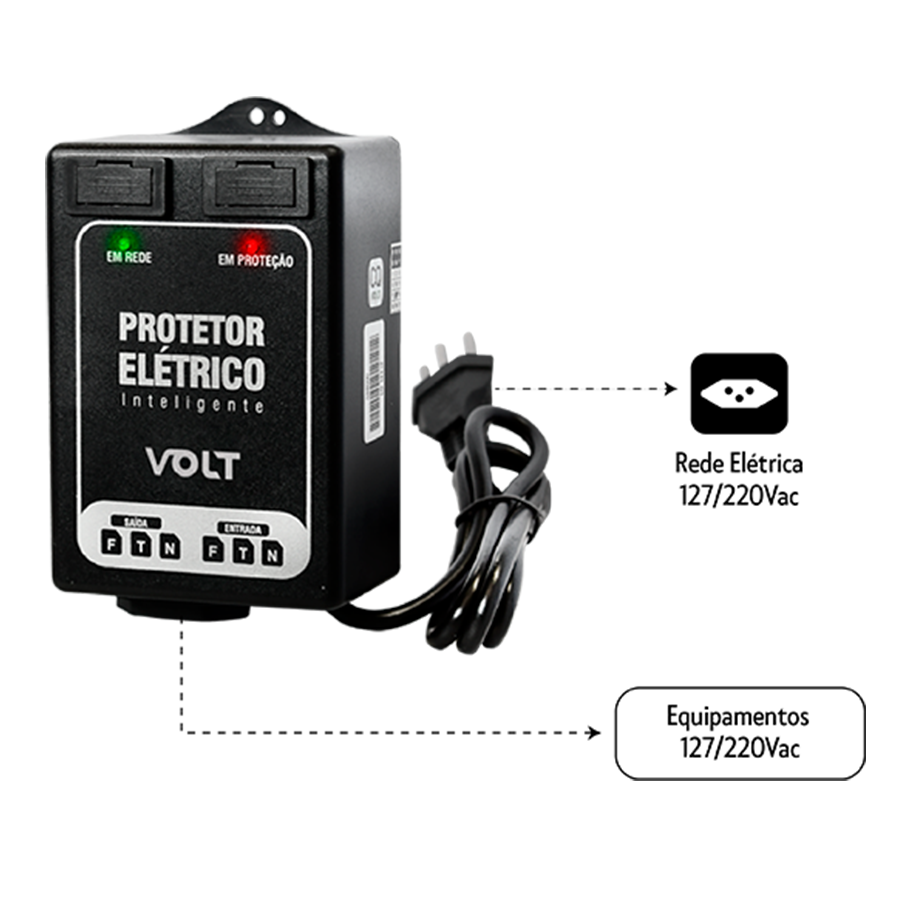 PROTETOR ELÉTRICO INTELIGENTE DE SURTO (PTR 01) — imagem 3