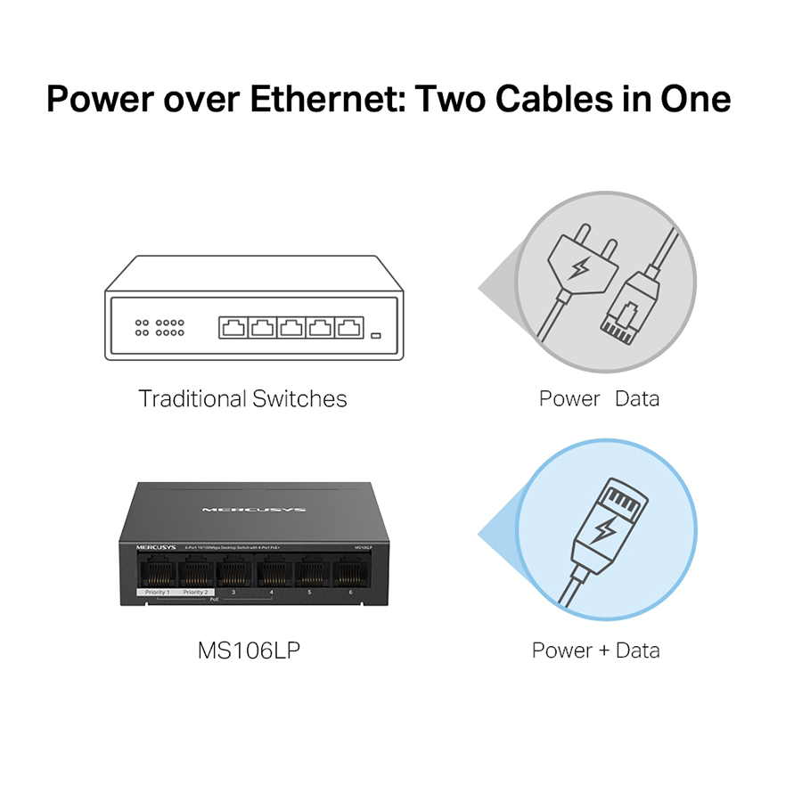 SWITCH 6 PORTAS FAST C/ 4 PORTAS POE (MS106LP) — imagem 8